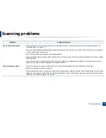 Preview for 172 page of Samsung MultiXpress K220x Series User Manual