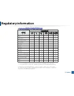 Preview for 187 page of Samsung MultiXpress K220x Series User Manual