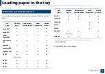 Preview for 60 page of Samsung MultiXpress K703 Series User Manual