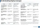 Preview for 258 page of Samsung MultiXpress K703 Series User Manual