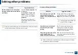 Preview for 274 page of Samsung MultiXpress K703 Series User Manual