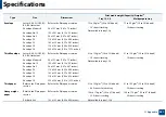 Preview for 281 page of Samsung MultiXpress K703 Series User Manual