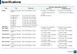 Preview for 283 page of Samsung MultiXpress K703 Series User Manual