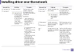 Preview for 348 page of Samsung MultiXpress K703 Series User Manual