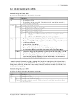 Preview for 143 page of Samsung MultiXpress M437x series Service Manual