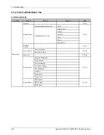 Preview for 174 page of Samsung MultiXpress M437x series Service Manual