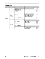 Preview for 176 page of Samsung MultiXpress M437x series Service Manual