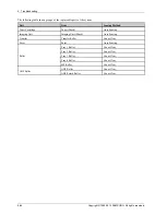 Preview for 182 page of Samsung MultiXpress M437x series Service Manual