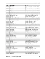 Preview for 185 page of Samsung MultiXpress M437x series Service Manual