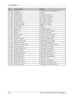 Preview for 186 page of Samsung MultiXpress M437x series Service Manual