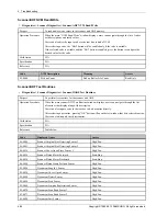 Preview for 192 page of Samsung MultiXpress M437x series Service Manual