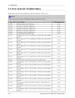 Preview for 208 page of Samsung MultiXpress M437x series Service Manual