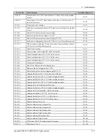 Preview for 209 page of Samsung MultiXpress M437x series Service Manual