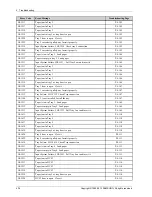 Preview for 210 page of Samsung MultiXpress M437x series Service Manual