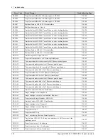 Preview for 212 page of Samsung MultiXpress M437x series Service Manual