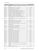 Preview for 214 page of Samsung MultiXpress M437x series Service Manual