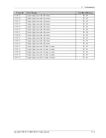 Preview for 215 page of Samsung MultiXpress M437x series Service Manual