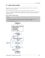 Preview for 329 page of Samsung MultiXpress M437x series Service Manual