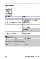 Preview for 332 page of Samsung MultiXpress M437x series Service Manual