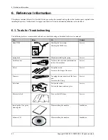 Preview for 344 page of Samsung MultiXpress M437x series Service Manual