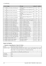 Preview for 282 page of Samsung MultiXpress X4 Series Service Manual