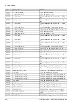 Preview for 284 page of Samsung MultiXpress X4 Series Service Manual