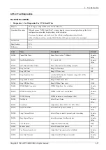 Preview for 287 page of Samsung MultiXpress X4 Series Service Manual