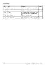 Preview for 288 page of Samsung MultiXpress X4 Series Service Manual