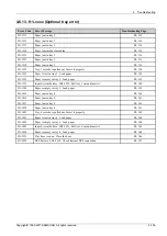 Preview for 385 page of Samsung MultiXpress X4 Series Service Manual