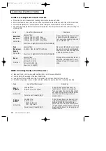 Preview for 18 page of Samsung MW1250WA Owner'S Manual