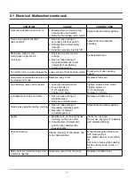 Preview for 16 page of Samsung MW1266WC Service Manual