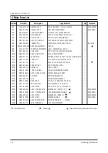 Preview for 18 page of Samsung MW4592W Service Manual