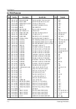 Preview for 22 page of Samsung MW4592W Service Manual