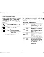 Preview for 9 page of Samsung MW87Y Owner'S Instructions Manual