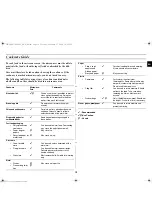 Preview for 13 page of Samsung MW89AST Owner'S Instructions Manual