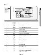 Preview for 7 page of Samsung MWR-SH10N User Manual