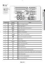 Preview for 7 page of Samsung MWR-SH11UN User Manual