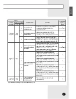 Preview for 27 page of Samsung MWR-TH00 Installation Manual