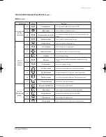 Preview for 10 page of Samsung MWR-WE10 Service Manual