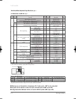 Preview for 15 page of Samsung MWR-WE10 Service Manual