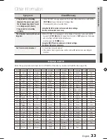 Preview for 33 page of Samsung MX-D630D User Manual