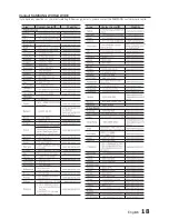 Preview for 19 page of Samsung MX-E850 User Manual