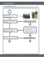 Preview for 32 page of Samsung NE58F9710WS Service Manual