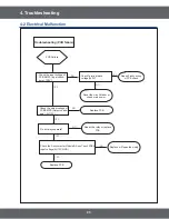 Preview for 43 page of Samsung NE58F9710WS Service Manual