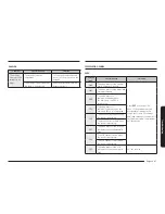 Preview for 47 page of Samsung NE58K9430 SERIES User Manual