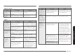 Preview for 95 page of Samsung NE58M9430 SERIES User Manual