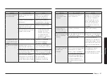 Preview for 149 page of Samsung NE59 432 Series User Manual