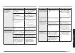 Preview for 97 page of Samsung NE59 663 Series User Manual