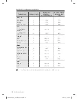 Preview for 90 page of Samsung NE595R0ABWW User Manual