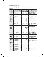 Preview for 96 page of Samsung NE595R0ABWW User Manual